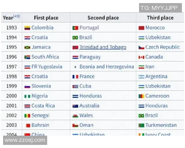 2025年全球足球球星好感度排行榜前十名揭晓球迷最爱球员一览 2025年全球足球球星好感度排行榜前十名揭晓球迷最爱球员一览