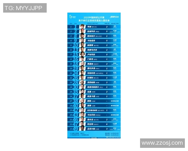 2025年现役足球头号球星排名揭晓 谁将成为全球最佳球员的代表 2025年现役足球头号球星排名揭晓 谁将成为全球最佳球员的代表